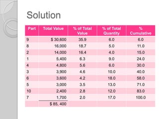 ABC Classification System | PPTX