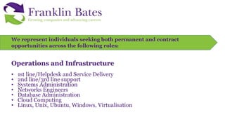 We represent individuals seeking both permanent and contract
opportunities across the following roles:
Operations and Infrastructure
• 1st line/Helpdesk and Service Delivery
• 2nd line/3rd line support
• Systems Administration
• Networks Engineers
• Database Administration
• Cloud Computing
• Linux, Unix, Ubuntu, Windows, Virtualisation
 