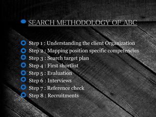 SEARCH METHODOLOGY OF ABC
Step 1 : Understanding the client Organization
Step 2 : Mapping position specific competencies
Step 3 : Search target plan
Step 4 : First shortlist
Step 5 : Evaluation
Step 6 : Interviews
Step 7 : Reference check
Step 8 : Recruitments
 