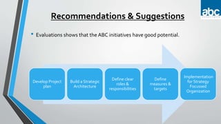 Recommendations & Suggestions
• Evaluations shows that the ABC initiatives have good potential.
Develop Project
plan
Build a Strategic
Architecture
Define clear
roles &
responsibilities
Define
measures &
targets
Implementation
for Strategy
Focussed
Organization
 