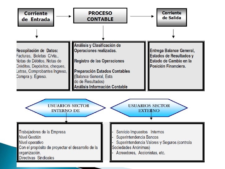 Clculo Isr 2016 Actividad Empresarial | tablas de isr 2016 persona fisica con actividad Clculo Isr 2016 Actividad Empresarial | tablas de isr 2016 persona fisica con actividad