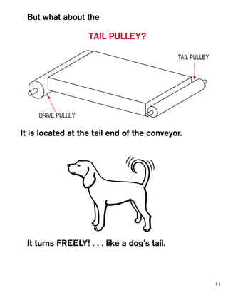But what about the

                    TAIL PULLEY?

                                             TAIL PULLEY




     DRIVE PULLEY

It is located at the tail end of the conveyor.




 It turns FREELY! . . . like a dog’s tail.



                                                           11
 