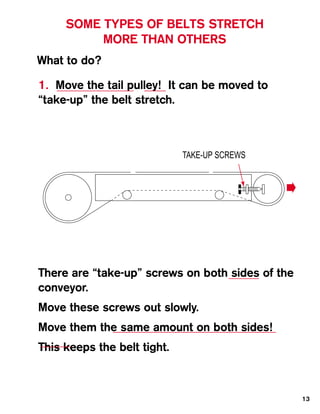 SOME TYPES OF BELTS STRETCH
          MORE THAN OTHERS
What to do?

1. Move the tail pulley! It can be moved to
“take-up” the belt stretch.



                             TAKE-UP SCREWS




There are “take-up” screws on both sides of the
conveyor.
Move these screws out slowly.
Move them the same amount on both sides!
This keeps the belt tight.



                                                  13
 