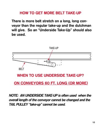 HOW TO GET MORE BELT TAKE-UP

 There is more belt stretch on a long, long con-
 veyor than the regular take-up and the dutchman
 will give. So an “Underside Take-Up” should also
 be used.


                           TAKE-UP




      BELT

     WHEN TO USE UNDERSIDE TAKE-UP?

   ON CONVEYORS 60 FT. LONG (OR MORE)


NOTE: AN UNDERSIDE TAKE-UP is often used when the
overall length of the conveyor cannot be changed and the
TAIL PULLEY “take-up” cannot be used.



                                                           15
 
