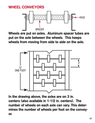 WHEEL CONVEYORS

                                             AXLE



                 SPACER
Wheels are put on axles. Aluminum spacer tubes are
put on the axle between the wheels. This keeps
wheels from moving from side to side on the axle.




                                            3”
       12”
    ONE FOOT




In the drawing above, the axles are on 3 in.
centers (also available in 1-1/2 in. centers). The
number of wheels on each axle can vary. This deter-
mines the number of wheels per foot on the convey-
or.
                                                      27
 