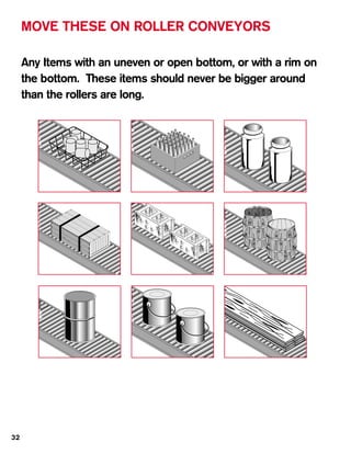 MOVE THESE ON ROLLER CONVEYORS

     Any Items with an uneven or open bottom, or with a rim on
     the bottom. These items should never be bigger around
     than the rollers are long.




32
 