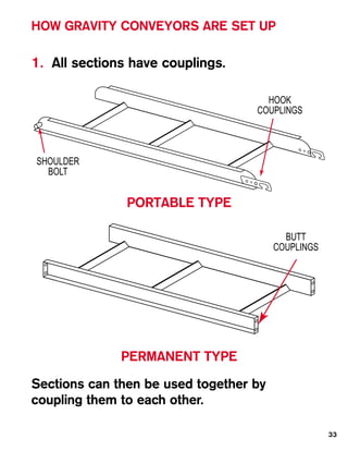 HOW GRAVITY CONVEYORS ARE SET UP

1. All sections have couplings.

                                     HOOK
                                   COUPLINGS



SHOULDER
  BOLT


               PORTABLE TYPE

                                          BUTT
                                        COUPLINGS




              PERMANENT TYPE

Sections can then be used together by
coupling them to each other.

                                                    33
 
