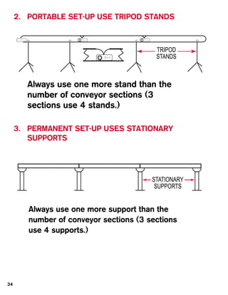 2. PORTABLE SET-UP USE TRIPOD STANDS



                                         TRIPOD
                                         STANDS



        Always use one more stand than the
        number of conveyor sections (3
        sections use 4 stands.)

     3. PERMANENT SET-UP USES STATIONARY
        SUPPORTS




                                        STATIONARY
                                         SUPPORTS


        Always use one more support than the
        number of conveyor sections (3 sections
        use 4 supports.)




34
 