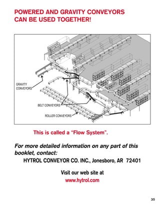 POWERED AND GRAVITY CONVEYORS
CAN BE USED TOGETHER!




GRAVITY
CONVEYORS




             BELT CONVEYORS


                 ROLLER CONVEYORS




            This is called a “Flow System”.

For more detailed information on any part of this
booklet, contact:
   HYTROL CONVEYOR CO. INC., Jonesboro, AR 72401

                              Visit our web site at
                                www.hytrol.com


                                                      35
 