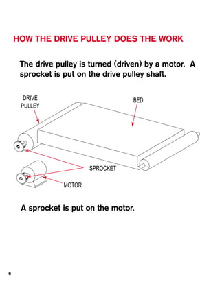 HOW THE DRIVE PULLEY DOES THE WORK

     The drive pulley is turned (driven) by a motor. A
     sprocket is put on the drive pulley shaft.

      DRIVE                         BED
     PULLEY




                         SPROCKET

                 MOTOR


     A sprocket is put on the motor.




6
 