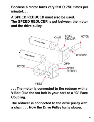 Because a motor turns very fast (1750 times per
minute). . .
A SPEED REDUCER must also be used.
The SPEED REDUCER is put between the motor
and the drive pulley.

                                               SPEED        MOTOR
                                       CHAIN   REDUCER
                      "C"
                          FAC
                             E DR
                                 IVE




           V-BE
               LT D
                   RIVE                                  COUPLING


                                               CHAIN
   MOTOR
                                                 SPEED
                                                 REDUCER



                          V-BELT
. . . The motor is connected to the reducer with a
V-Belt (like the fan belt in your car) or a “C” Face
Coupling.
The reducer is connected to the drive pulley with
a chain . . . Now the Drive Pulley turns slower.

                                                                    9
 