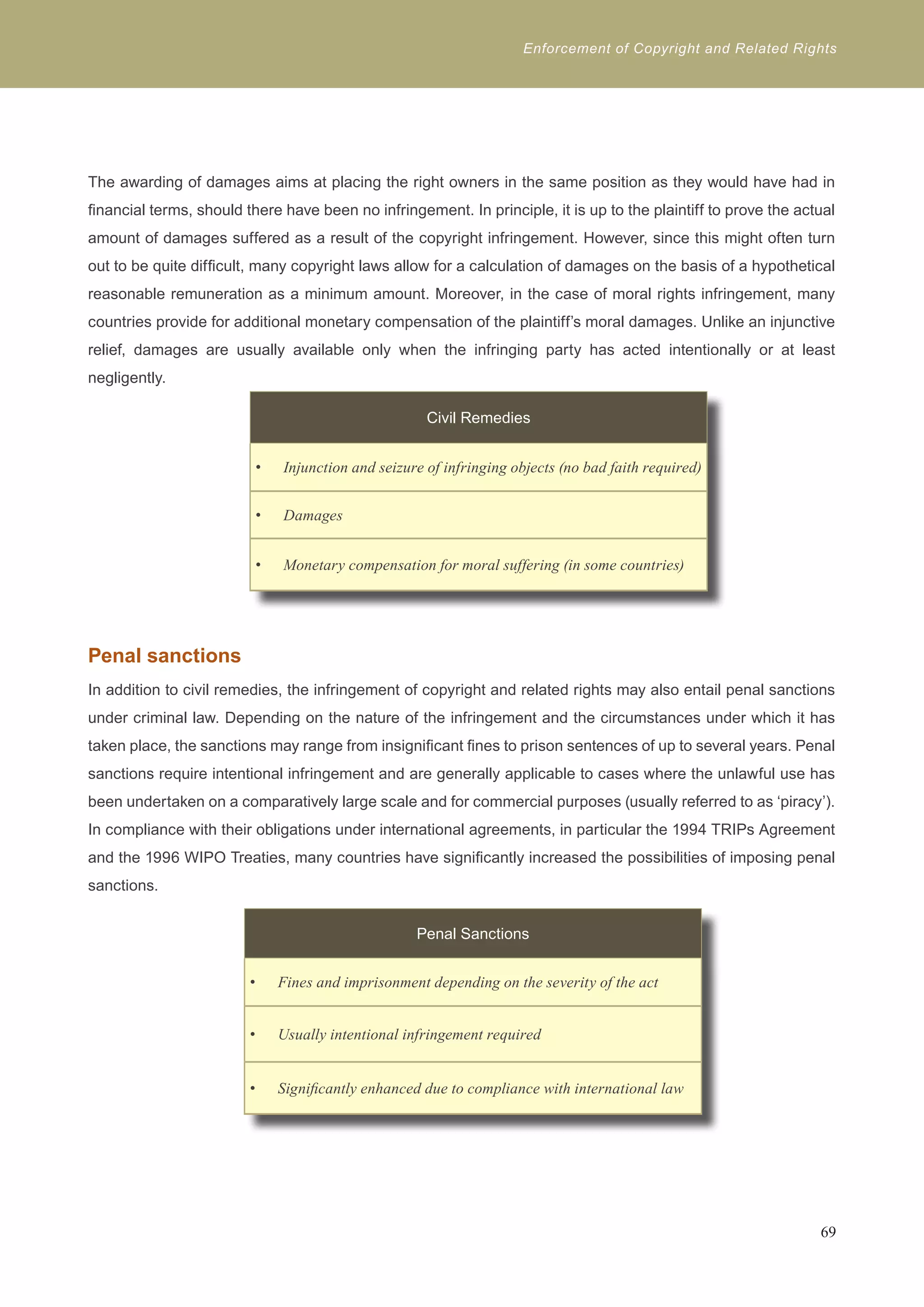 Enforcement of Copyright and Related Rights 
The awarding of damages aims at placing the right owners in the same position as they would have had in 
financial terms, should there have been no infringement. In principle, it is up to the plaintiff to prove the actual 
amount of damages suffered as a result of the copyright infringement. However, since this might often turn 
out to be quite difficult, many copyright laws allow for a calculation of damages on the basis of a hypothetical 
reasonable remuneration as a minimum amount. Moreover, in the case of moral rights infringement, many 
countries provide for additional monetary compensation of the plaintiff’s moral damages. Unlike an injunctive 
relief, damages are usually available only when the infringing party has acted intentionally or at least 
negligently. 
Civil Remedies 
Injunction and seizure of infringing objects • (no bad faith required) 
• Damages 
• Monetary compensation for moral suffering (in some countries) 
Penal sanctions 
In addition to civil remedies, the infringement of copyright and related rights may also entail penal sanctions 
under criminal law. Depending on the nature of the infringement and the circumstances under which it has 
taken place, the sanctions may range from insignificant fines to prison sentences of up to several years. Penal 
sanctions require intentional infringement and are generally applicable to cases where the unlawful use has 
been undertaken on a comparatively large scale and for commercial purposes (usually referred to as ‘piracy’). 
In compliance with their obligations under international agreements, in particular the 1994 TRIPs Agreement 
and the 1996 WIPO Treaties, many countries have significantly increased the possibilities of imposing penal 
sanctions. 
69 
Penal Sanctions 
• Fines and imprisonment depending on the severity of the act 
• Usually intentional infringement required 
• Significantly enhanced due to compliance with international law 
 