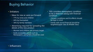 Buying Behavior
• Initiators
• Ideas for new ac were put forward
• 77% by wives and children
• 44% by themselves
• 36% by family members
• Advertising required for spreading the
details of the new product
• Women and children are primary target
• Easily accessible vehicle such as
Newspapers, pamphlets should be used
• Influencers
• 76% considers atmospheric condition
to be a deterrent along with financial
condition
• Climatic conditions and its effects should
be kept in mind
• Family with sound financial should be
targeted(Upper class & Middle class)
 