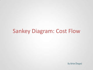 Sankey Diagram: Cost Flow
(by Adrián Chiogna)
 