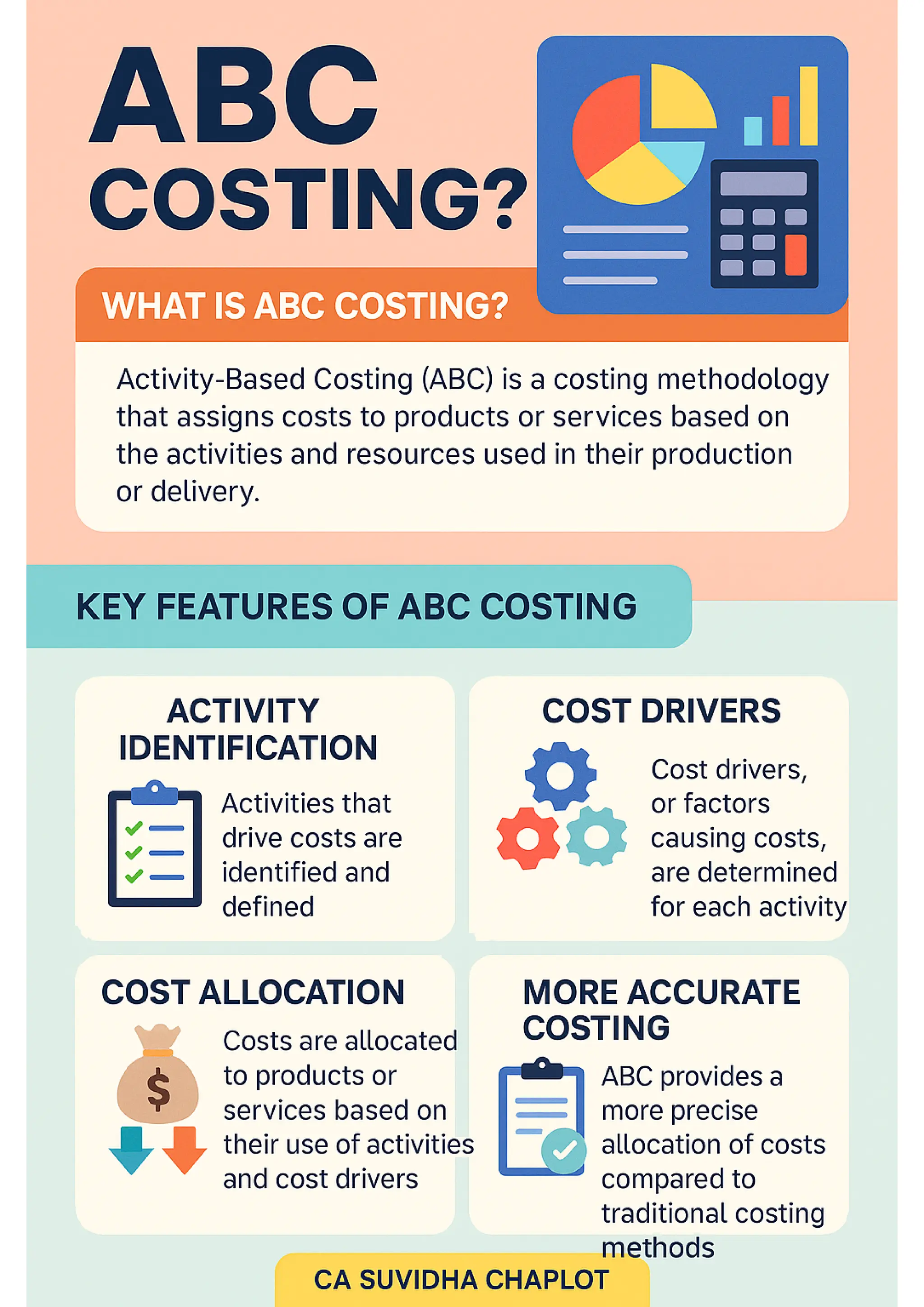 ABC_Costing_Introduction_by_CA_Suvidha_Chaplot.pdf
