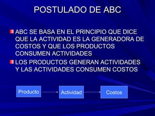 Abc Bas Abc costo basado en actividades | PPT