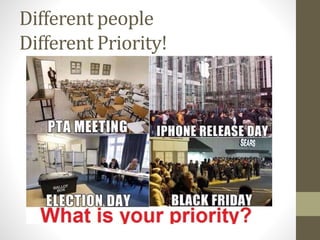 Different people
Different Priority!
 