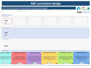 ABC learning design | PPTX