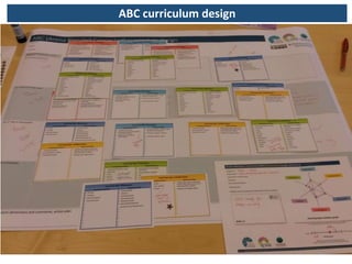 Action plan
ABC curriculum design
 