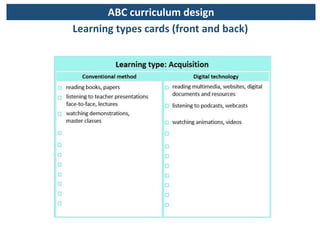 Learning types cards (front and back)
ABC curriculum design
 
