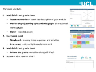 Workshop schedule:
1. Module info and graphs sheet
• Tweet your module – tweet size description of your module
• Module shape (Learning types activities graph) distribution of
learning types
• Blend – (blended graph)
2. Storyboard sheet
• Storyboard – learning types sequences and activities
• Assessment – align activities and assessment
3. Module info and graphs sheet
• Review the graphs – what has changed? Why?
4. Actions – what next for team?
 