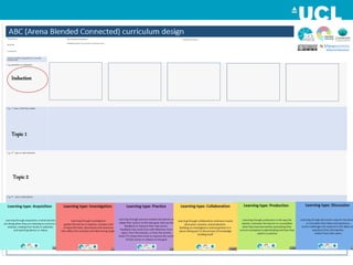 Induction
Topic 1
Topic 2
Topic 3
 