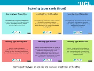 Learning types cards (front)
learning activity types on one side and examples of activities on the other
 