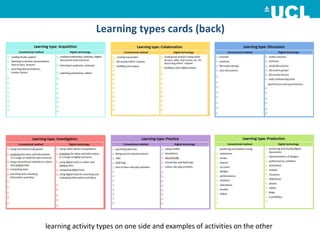 Learning types cards (back)
learning activity types on one side and examples of activities on the other
 