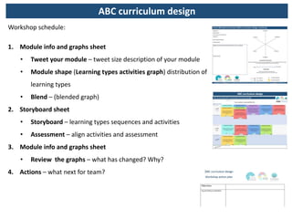 ABC Learning Design (#EDEN16 version) | PPTX