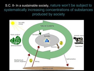 S.C. II- In a sustainable society, nature won’t be subject to 
systematically increasing concentrations of substances 
produced by society 
 