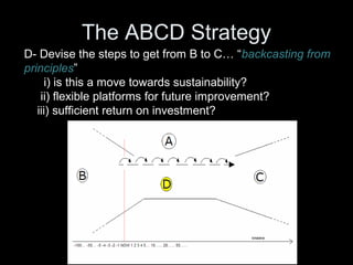 The ABCD Strategy 
D- Devise the steps to get from B to C… “backcasting from 
principles” 
i) is this a move towards sustainability? 
ii) flexible platforms for future improvement? 
iii) sufficient return on investment? 
 