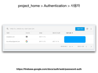 project_home > Authentication > 사용자
https://ﬁrebase.google.com/docs/auth/web/password-auth
 