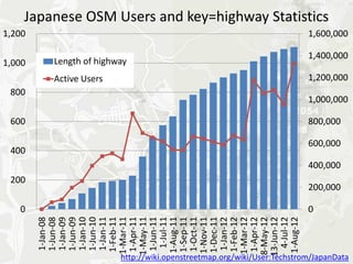 Japanese OSM Users and key=highway Statistics




              http://wiki.openstreetmap.org/wiki/User:Techstrom/JapanData
 
