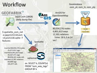 Workflow                                                                  Geodatabase
                                                                     -osm_pt, osm_ln, osm_ply

                                                       ArcGIS for
             Japan.osm (18GB)                        OpenStreetMap
              (daily dump file)


                                                     80,034,276 nodes
$ spatialite_osm_net                                 6,801,613 ways
-o japan121118.osm                                   12,301 relations
–d ja121118.sqlite -T                                （ time: 18 h 3 m 14
features                                             sec ）
                                   Spatialite

  inserted 80,034,276 nodes
      25,972,822 tags
  inserted 6,801,613 ways
      44,327,471 tags
      89,638,321 node-refs
  inserted 12,301 relations
                              sqliteman
      64,698 tags
      191,977 refs          ex. SELECT k, COUNT(v)
                        FROM "osm_way_tags"
                        GROUP BY k
 