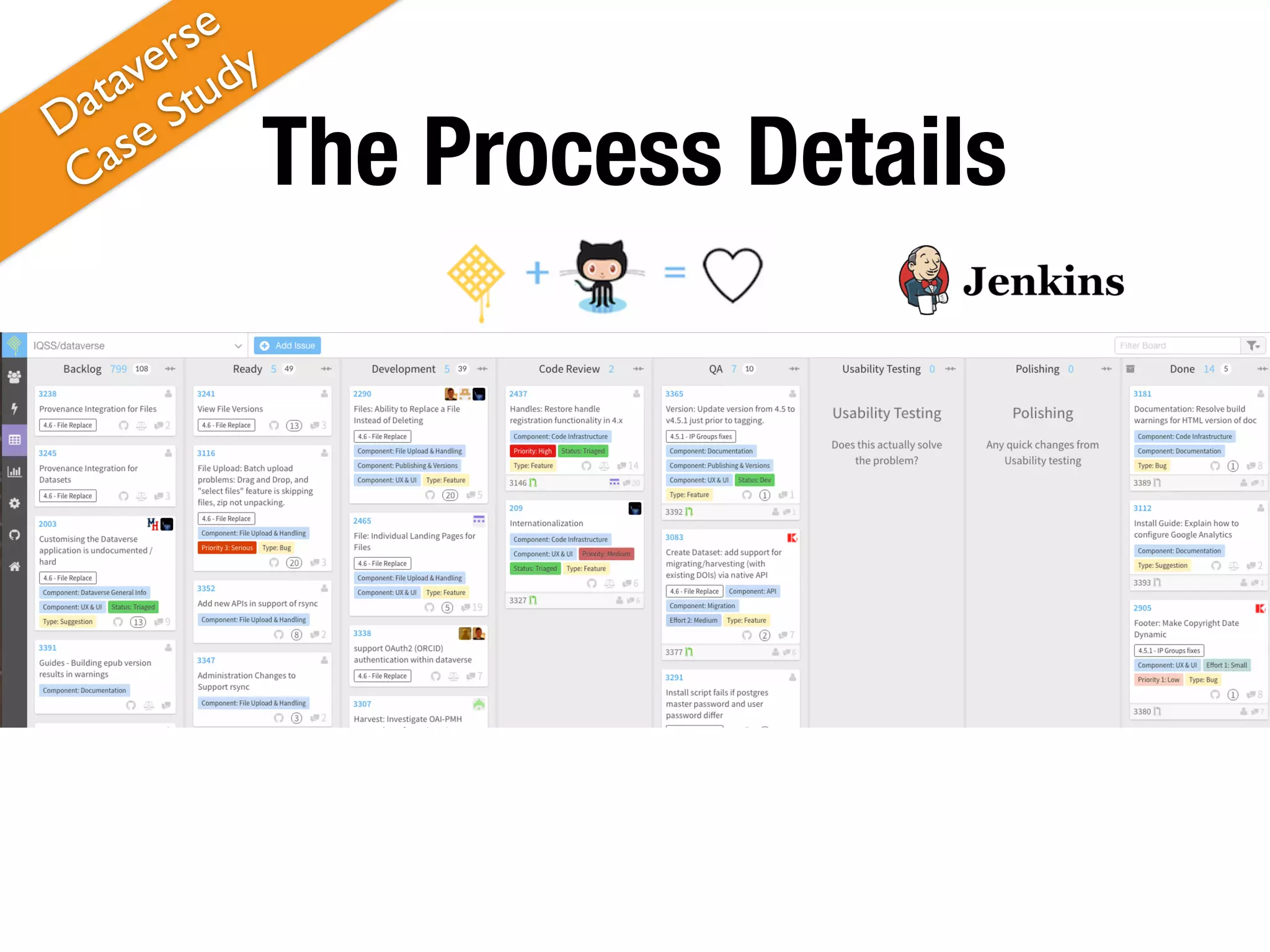 The Process DetailsDataverse
Case Study
 