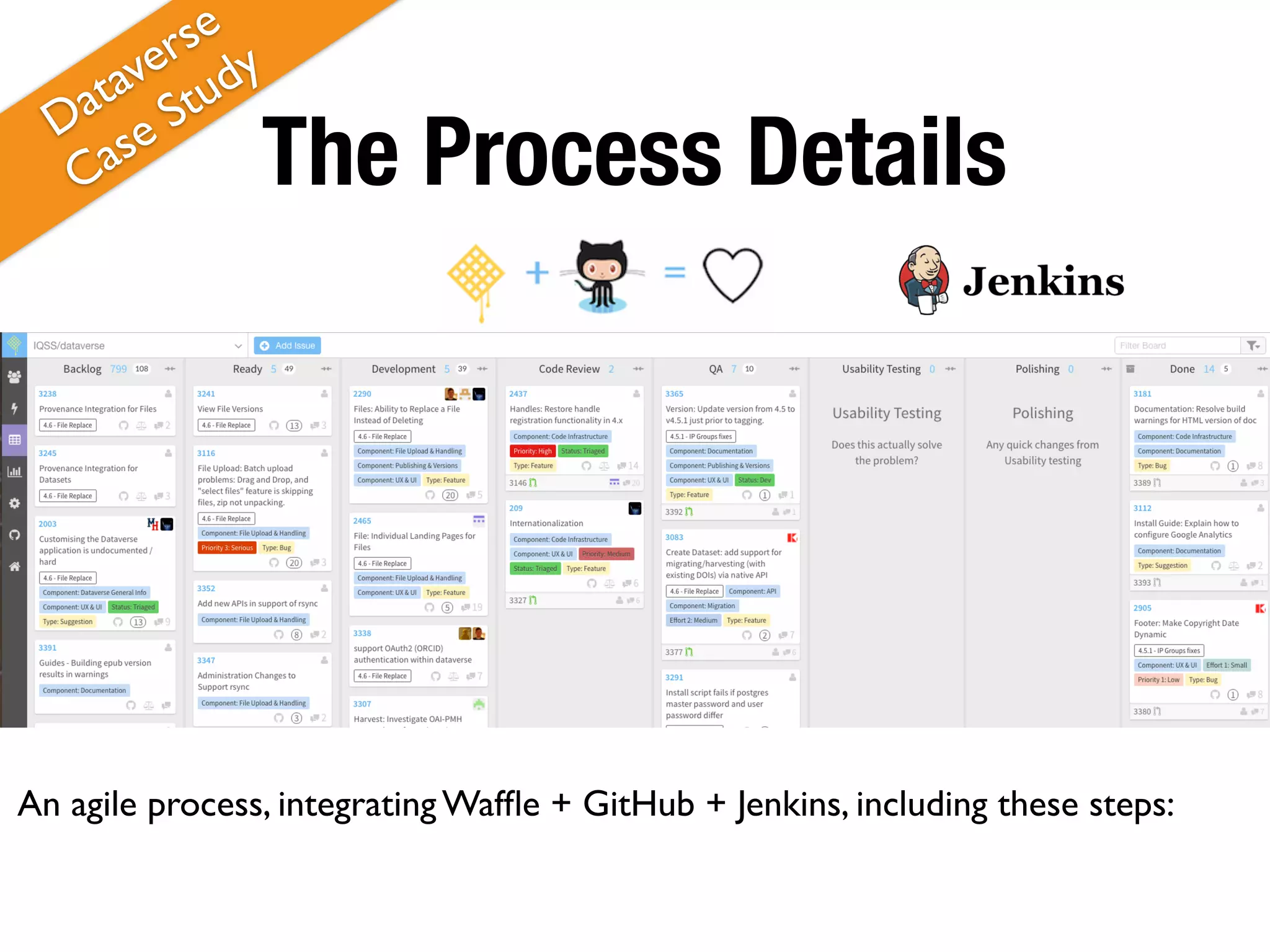 The Process DetailsDataverse
Case Study
An agile process, integrating Wafﬂe + GitHub + Jenkins, including these steps:
 