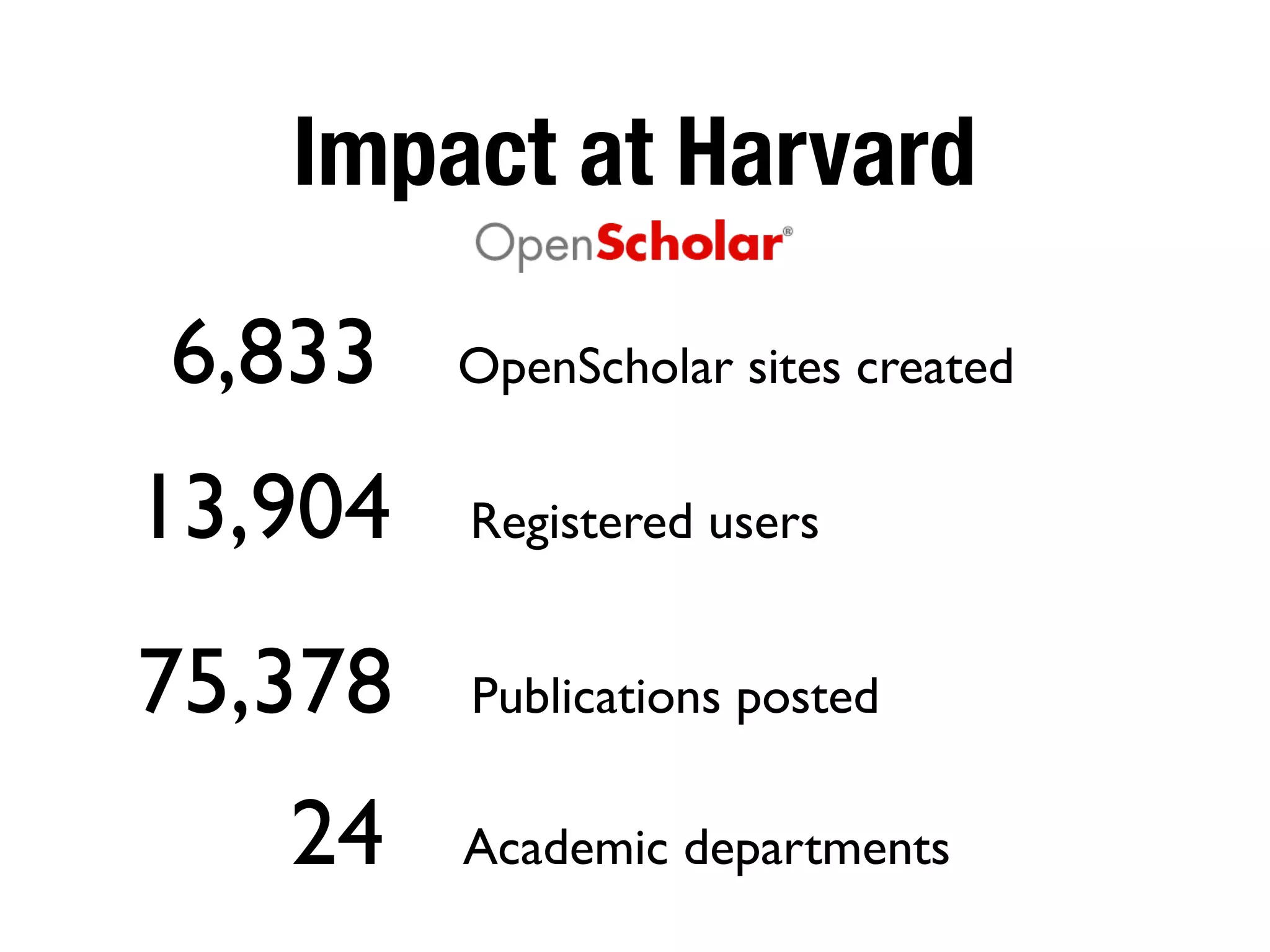 Impact at Harvard
6,833 OpenScholar sites created
13,904 Registered users
75,378 Publications posted
24 Academic departments
 