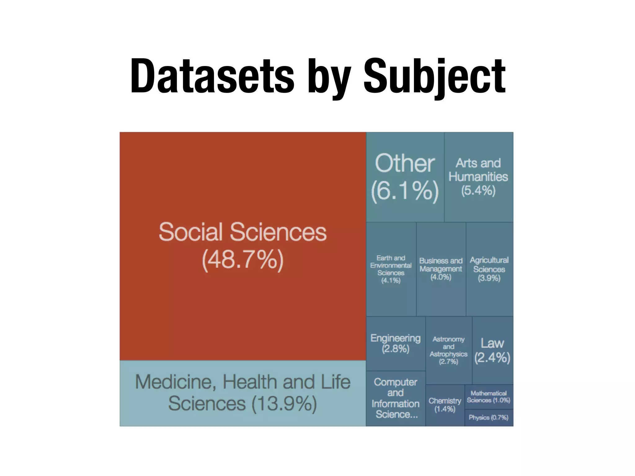 Datasets by Subject
 