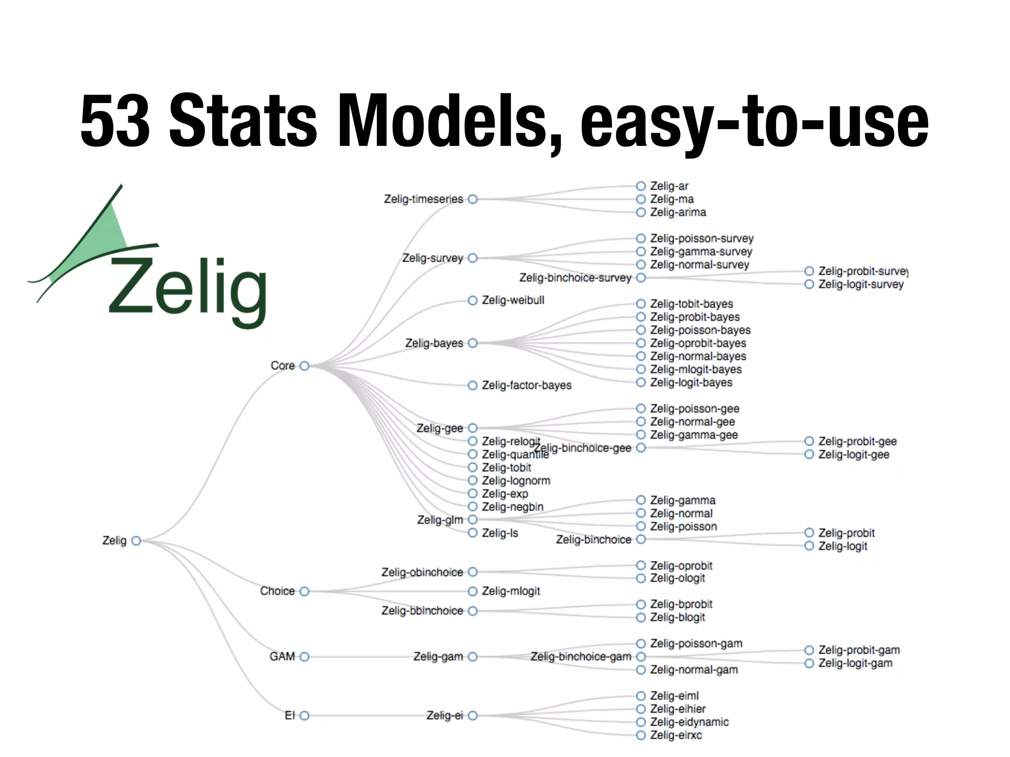 53 Stats Models, easy-to-use
 