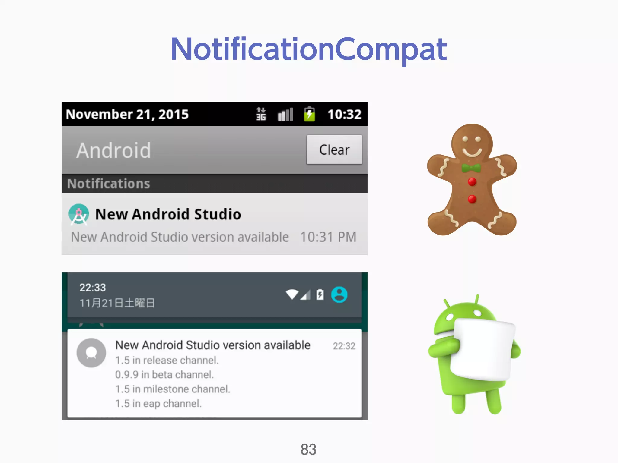 NotiﬁcationCompat
83
 
