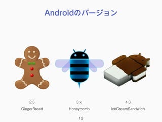 Androidのバージョン
13
2.3 
GingerBread
3.x 
Honeycomb
4.0
IceCreamSandwich
 