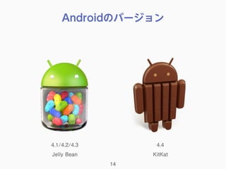 Androidのバージョン
14
4.1/4.2/4.3
Jelly Bean
4.4
KitKat
 