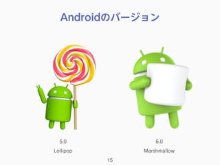 Androidのバージョン
15
5.0
Lollipop
6.0
Marshmallow
 