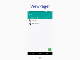 ViewPager
35
 