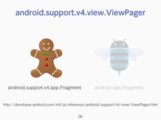 android.support.v4.view.ViewPager
36
http://developer.android.com/intl/ja/reference/android/support/v4/view/ViewPager.html
android.support.v4.app.Fragment android.app.Fragment
 