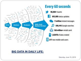 flight data analysis using big data | PPTX