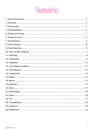 2
@lilyfazvet
1- Antraz (Carbúncio) .................................................................................................................... 3
2- Brucelose .................................................................................................................................. 4
3- Criptococose ............................................................................................................................. 5
4- Criptosporidíase ........................................................................................................................ 6
5- Doença de Chagas ................................................................................................................... 7
6- Doença de Lyme ....................................................................................................................... 8
7- Esporotricose ............................................................................................................................ 9
8- Febre Amarela .......................................................................................................................... 10
9- Febre Maculosa ........................................................................................................................ 11
10- Febre do Nilo Ocidental .......................................................................................................... 11
11- Giardíase ................................................................................................................................ 12
12- Hantavirose ............................................................................................................................ 13
13- Hidatidose .............................................................................................................................. 13
14- Larva Migrans Cutânea ......................................................................................................... 14
15- Leishmaniose ......................................................................................................................... 15
16- Leptospirose .......................................................................................................................... 16
17- Malária ................................................................................................................................... 16
18- Mormo .................................................................................................................................... 17
19- Psitacose ............................................................................................................................... 18
20- Raiva ...................................................................................................................................... 19
21- Salmonelose .......................................................................................................................... 20
22- Sarna ...................................................................................................................................... 20
23- Tifo .......................................................................................................................................... 21
24- Toxoplasmose ........................................................................................................................ 22
25- Tularemia ............................................................................................................................... 22
26- Referências ............................................................................................................................ 23
 