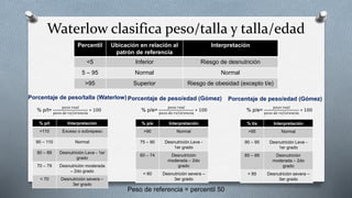 ABCD evaluación del estado nutricio en pediatría | PPTX