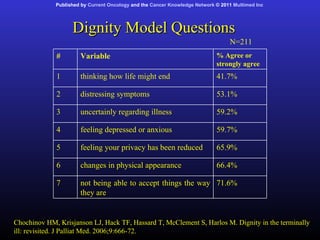 The A, B, C and D of Dignity Conserving Care | PPS