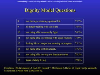 The A, B, C and D of Dignity Conserving Care | PPS